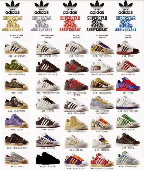 adidas shoe model lookup.